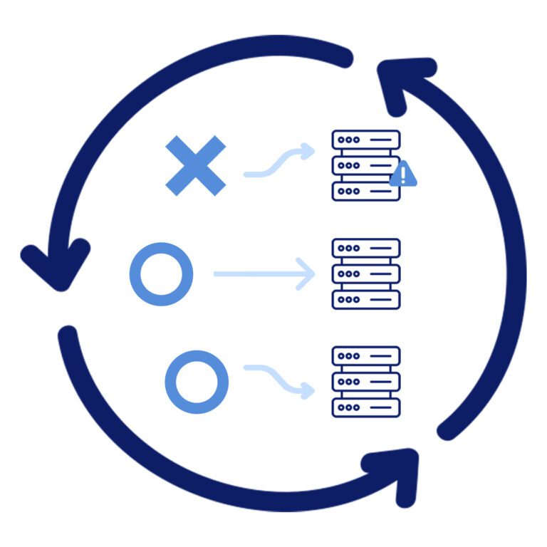 Business Continuity High availability